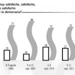 Demócratas desilusionados